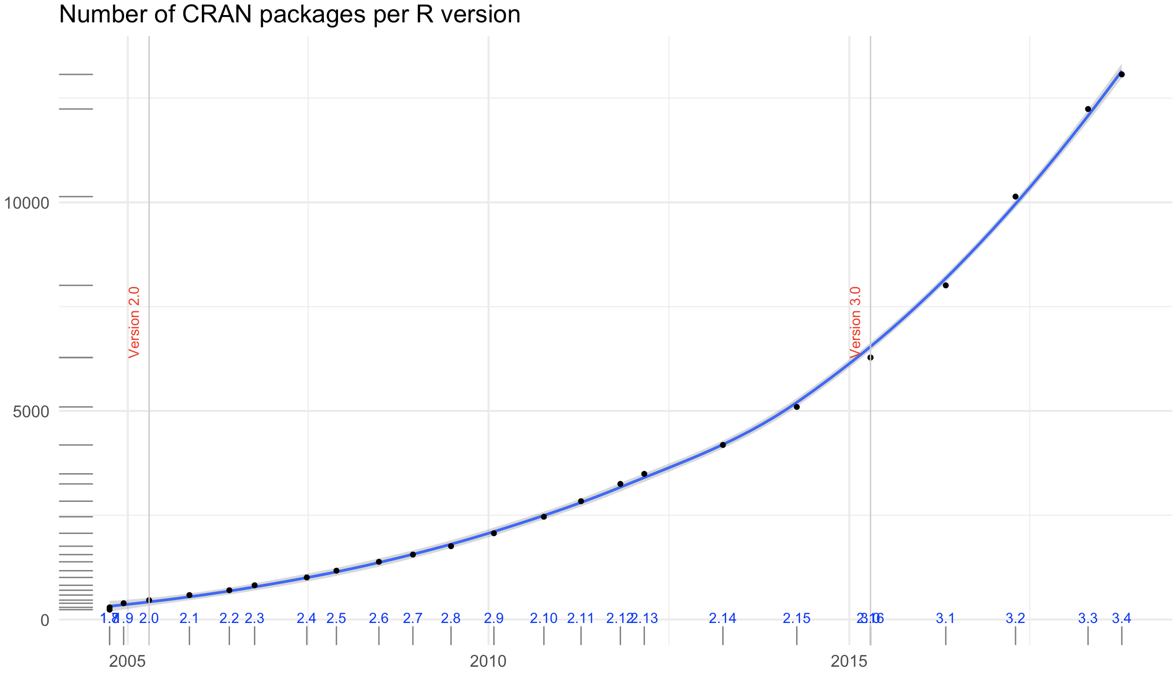 R_package_number